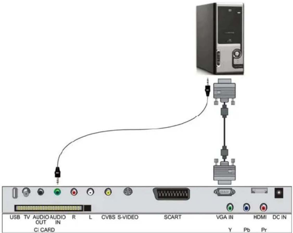 USB TV AUDIO OUT IN R L CVBS S-VIDEO SCART VGA IN HDMI DC IN CI CARD Y Pb Pr