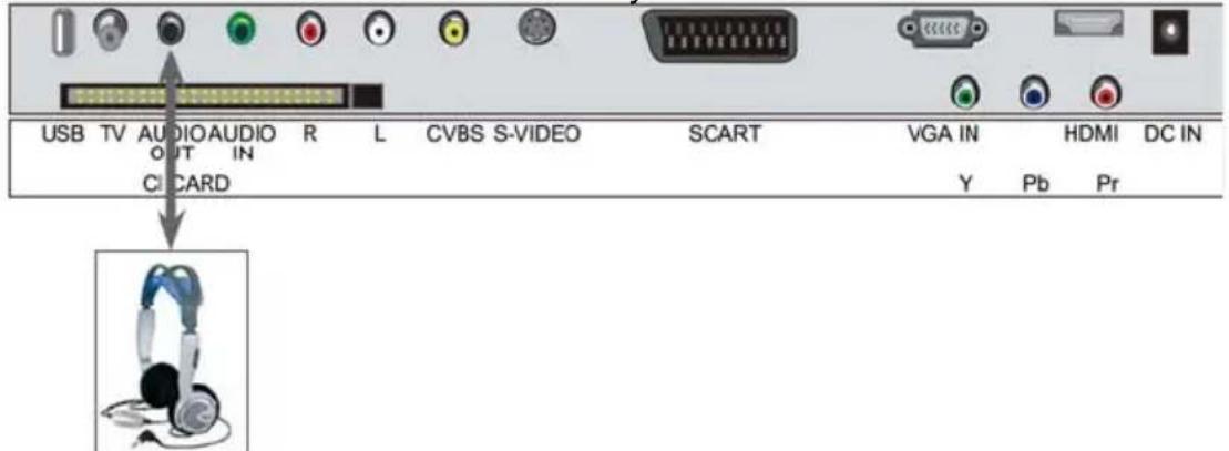 USB TV AUDIO AUDIO R L CVBS S-VIDEO SCART VGA IN HDMI DC IN OUT IN CICARD Y Pb Pr