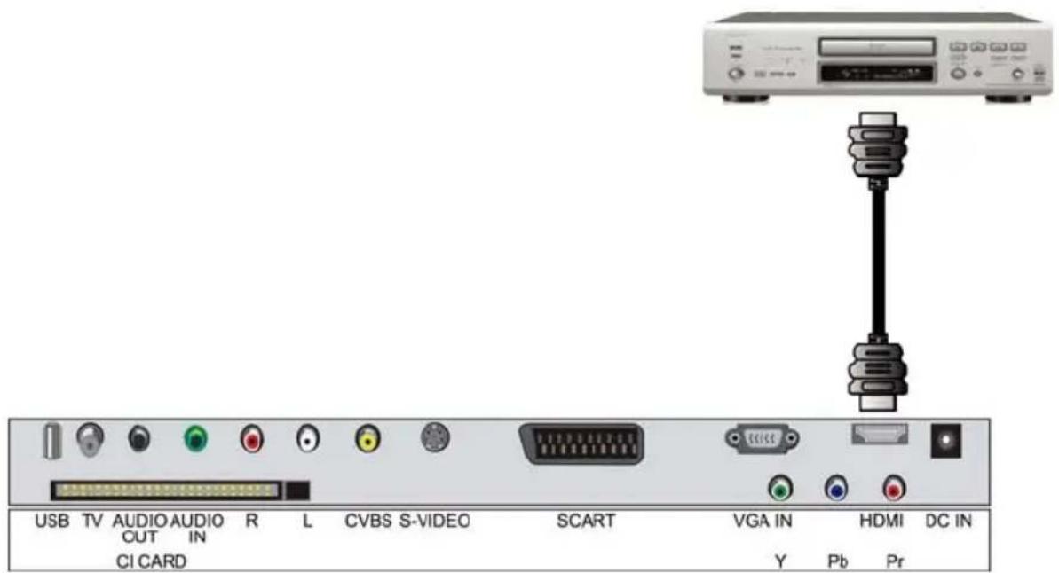 USB TV AUDIO AUDIO R L CVBS S-VIDEO SCART VGA IN HDMI DC IN CI CARD Y Pb Pr