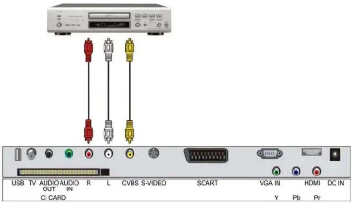 USB TV AUDIO OUT AUDIO IN R L CVBS S-VIDEO SCART VGA IN HDMI DC IN CI CARD Y Pb Pr