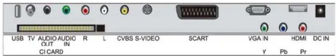 USB TV AUDIO AUDIO R L CVBS S-VIDEO SCART VGA IN HDMI DC IN OUT IN CI CARD Y Pb Pr