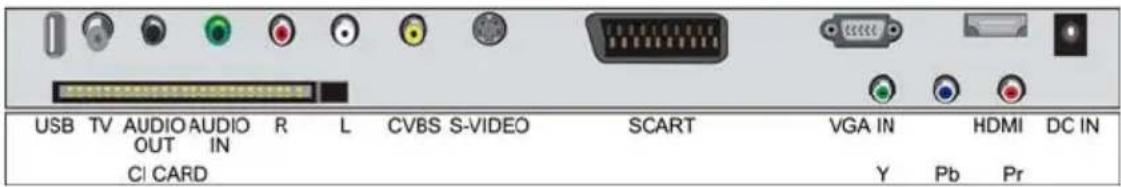 USB TV AUDIO AUDIO R L CVBS S-VIDEO SCART VGA IN HDMI DC IN OUT IN CI CARD Y Pb Pr