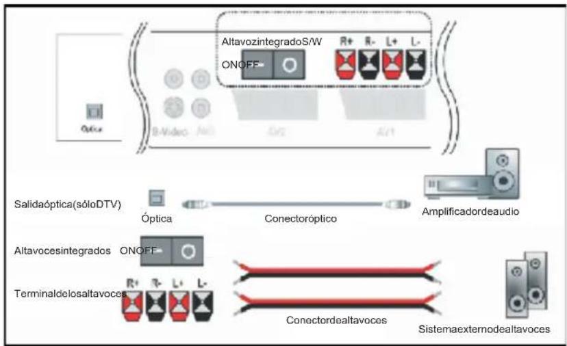 AIRIS MW161 - Cómoutilizarelterminaldesalida - 1