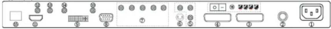 AIRIS MW161 - Paneltrasero(dispositivosdeentradaysalida) - 1