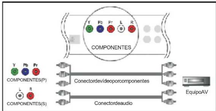 AIRIS MW161 - CómoverlatelevisiónenmodoVídeoporcomponentes - 1