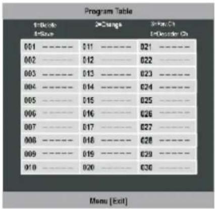 Program Table 1st-Date 4-Date 001 ---- 11 ----21 ---- 002 ---- 12 ----22 ---- 003 ---- 13 ----23 ---- 004 ---- 14 ----24 ---- 005 ---- 15 ----25 ---- 006 ---- 16 ----26 ---- 007 ---- 17 ----27 ---- 008 ---- 18 ----28 ---- 009 ---- 19 ----29 ---- 010 ---- 20 ----30 ---- Menu [Exit]