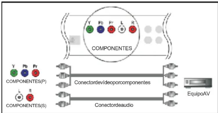 AIRIS MW160 - CómoverlatelevisiónenmodoVídeoporcomponentes - 1