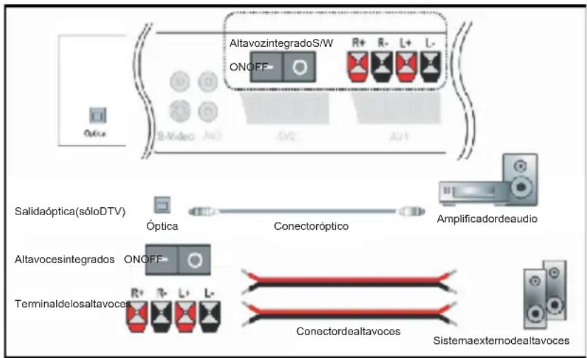 AIRIS MW160 - Cómoutilizarelterminaldesalida - 1