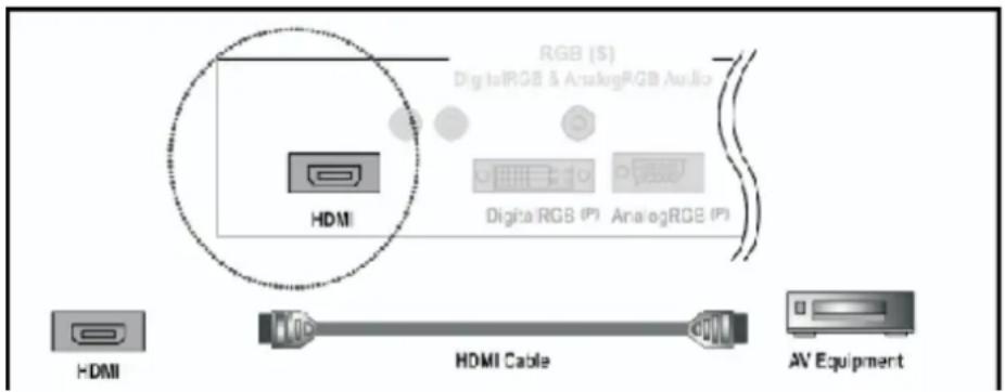 RGB (S) DigitalRGB & AnalogRGB Audio HDMI Digital RGB (P) AnalogRGB (P) HDMI Cable AV Equipment