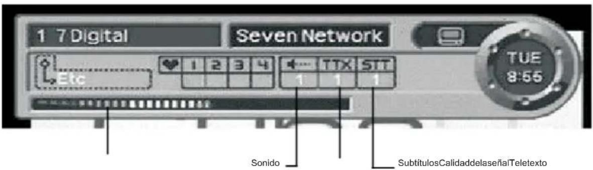 1 7 Digital Seven Network TUE 8:55 Etc 1 2 3 4 TTX SIT 1 1 1 Sonido SubtítulosCalidaddelaseñalTeletexto