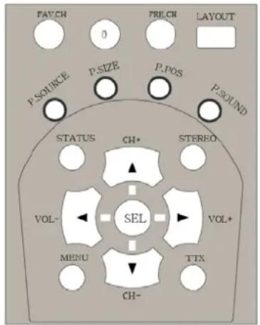 FAUCH 0 PRECH LAYOUT P.SOURCE P.SIZE P.POS P.SOUND STATUS CH+ STEREO- VOL- SEL VOL+ MENU TTX CH-