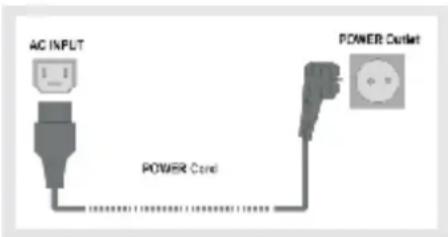 AC INPUT POWER Cord POWER Outlet