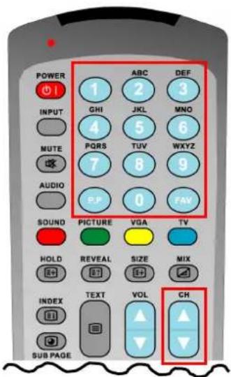 POWER INPUT MUTE AUDIO SOUND HOLD INDEX SUB PAGE 1 ABC DEF 2 GHI JKL MNO 4 5 6 PQRS TUV WXYZ 7 8 9 P.P 0 FAV PICTURE VGA TV REVEAL SIZE MIX TEXT VOL CH