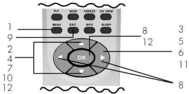 PIP WIDE FREEZE CH VIEW MENU EXIT INFO SLEEP 1 9 2 4 7 10 12 8 3 12 5 6 11 8