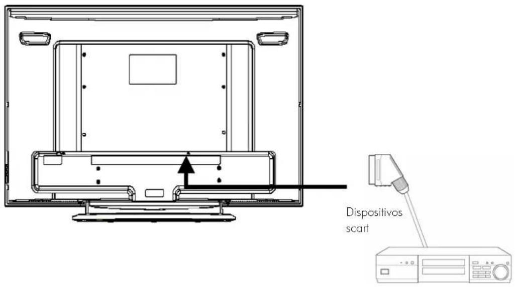 Dispositivos scart