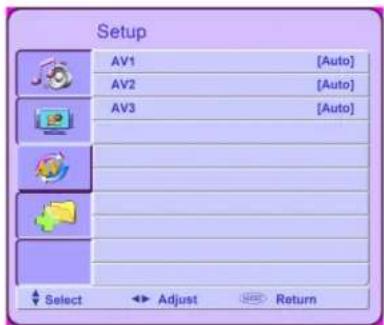 Setup AV1 [Auto] AV2 [Auto] AV3 [Auto] Select Adjust Return