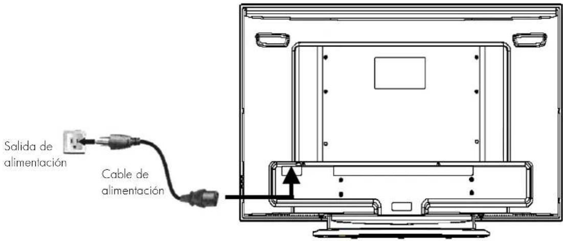 Salida de alimentación Cable de alimentación