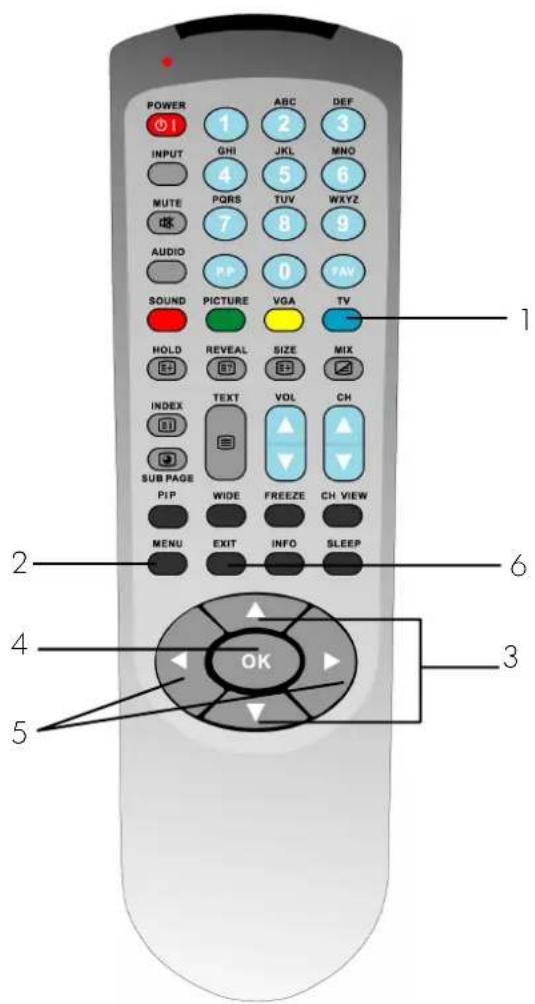 POWER 1 ABC DEF INPUT GHI JKL MNO MUTE PQRS TUV WXYZ AUDIO PP 8 9 SOUND PICTURE VGA TV HOLD REVEAL SIZE MIX INDEX TEXT VOL CH SUB PAGE WIDE FREEZE CH VIEW PIP MILEX INFO SLEEP MENU EXIT INFO SLEEP OK 2 6 4 3 5