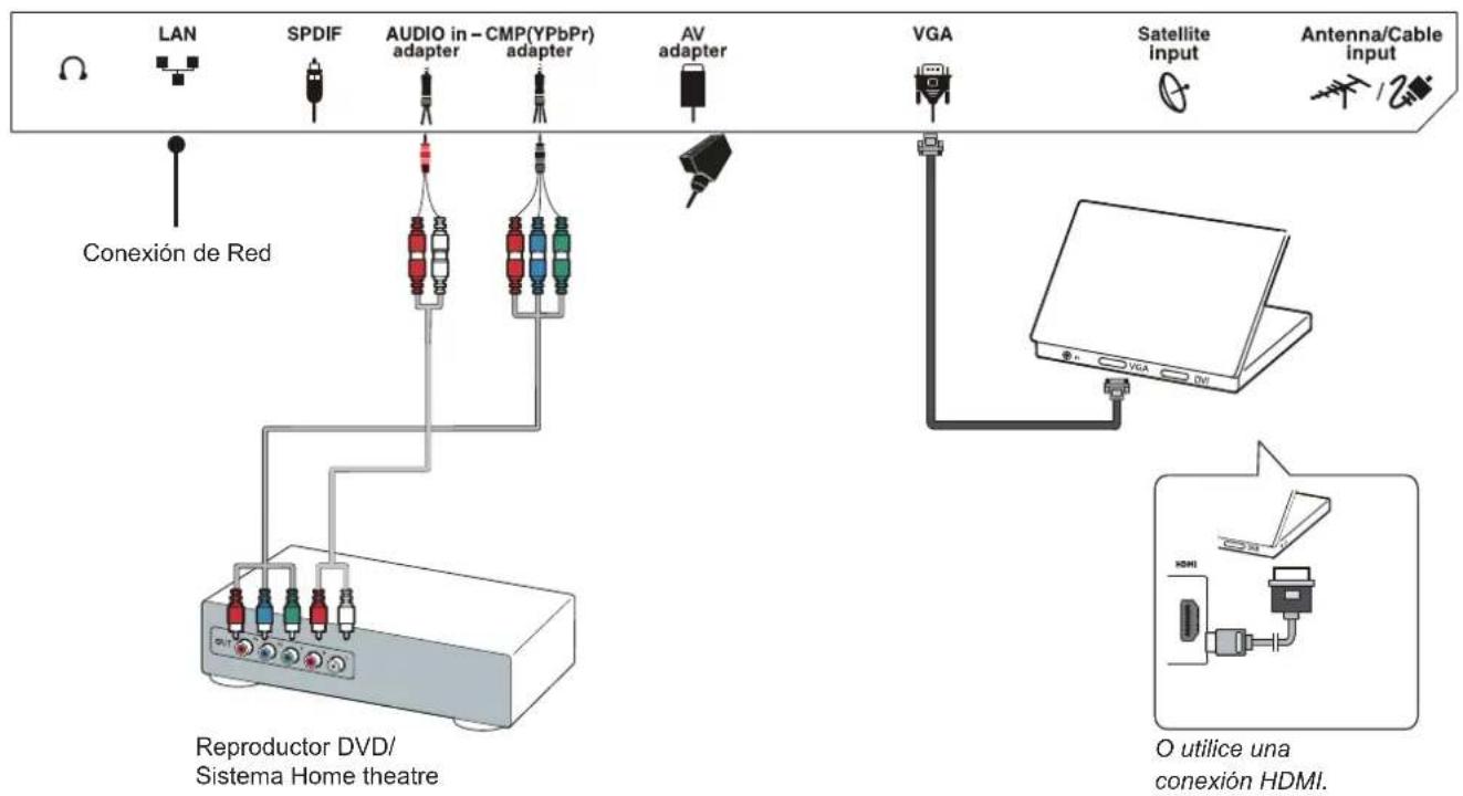 LAN SPDIF AUDIO in - CMP(YPbPr) adapter adapter AV adapter VGA Satellite input Antenna/Cable input Conexión de Red Reproductor DVD/ Sistema Home theatre O utilice una conexión HDMI.