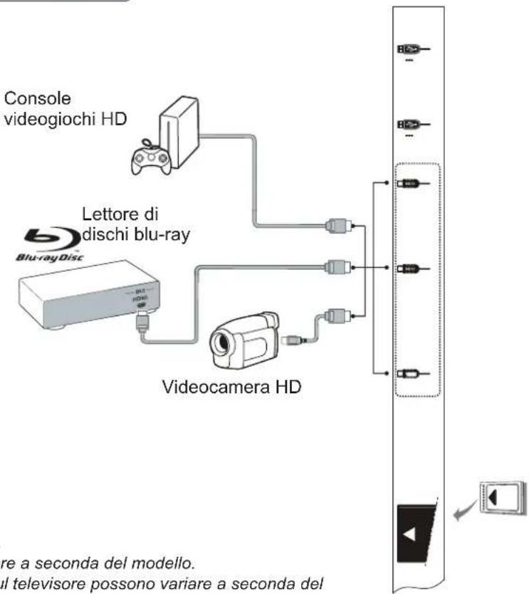 Console videogiochi HD Lettore di dischi blu-ray Blu-rayDisc Videocamera HD re a seconda del modello. il televisore possono variare a seconda del