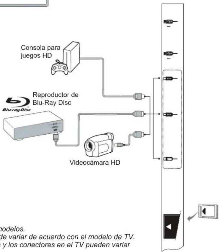 graph TD A["Consola para juegos HD"] --> B["Reproductor de Blu-Ray Disc"] C["Blu-rayDisc"] --> D["Videocámara HD"] B --> E["TV Model Variation"] D --> E style A fill:#f9f,stroke:#333 style C fill:#bbf,stroke:#333 style B fill:#dfd,stroke:#333 style D fill:#dfd,stroke:#333 style E fill:#dfd,stroke:#3…