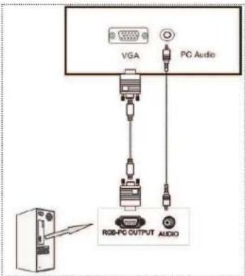 VGA PC Audio RGB-PC OUTPUT AUDIO