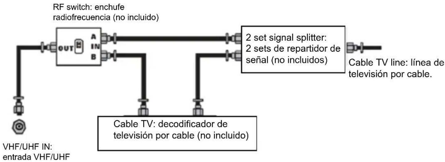 AIRIS MW32MA - CONEXIÓN DE TV POR CABLE - 1