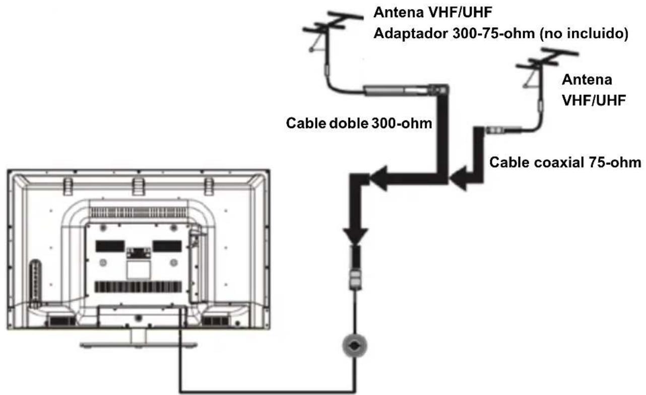 Antena VHF/UHF Adaptador 300-75-ohm (no incluido) Antena VHF/UHF Cable doble 300-ohm Cable coaxial 75-ohm