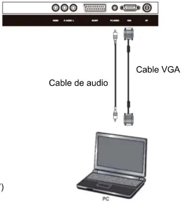 Cable de audio Cable VGA PC