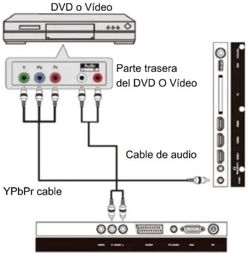 DVD o Vídeo Parte trasera del DVD O Vídeo Cable de audio YPbPr cable