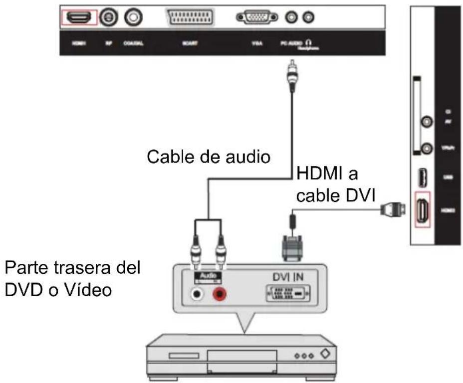 HDMI RF COADOL XOART VBA PC AUDIO Cable de audio HDMI a cable DVI Parte trasera del DVD o Vídeo DVI IN