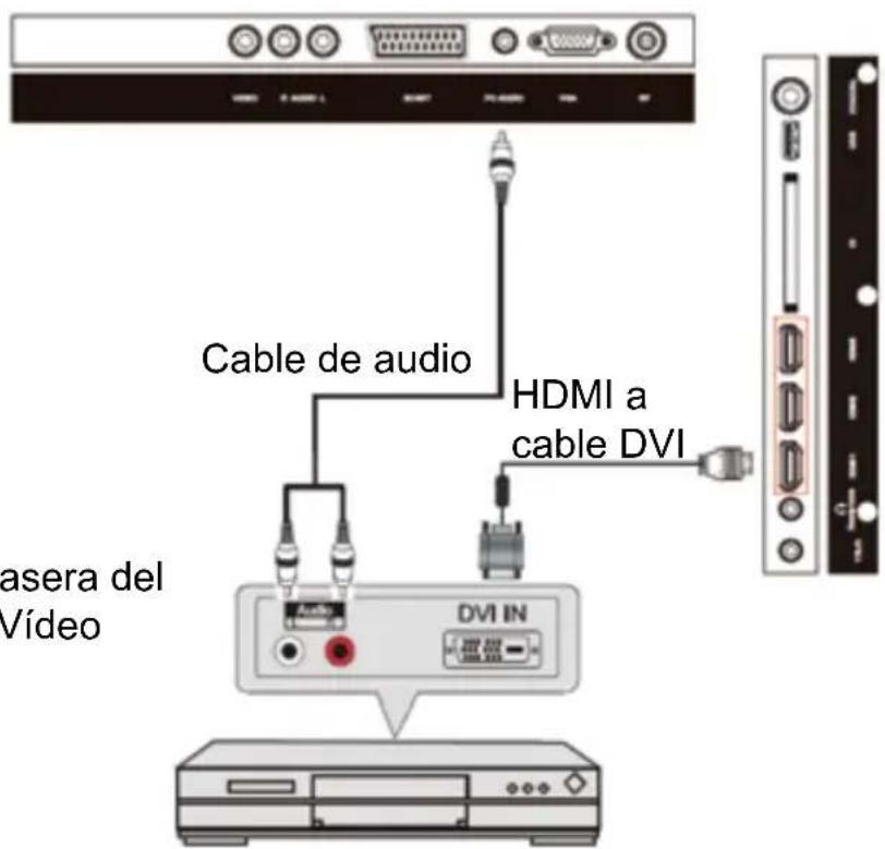 Cable de audio HDMI a cable DVI asera del Vídeo DVI IN