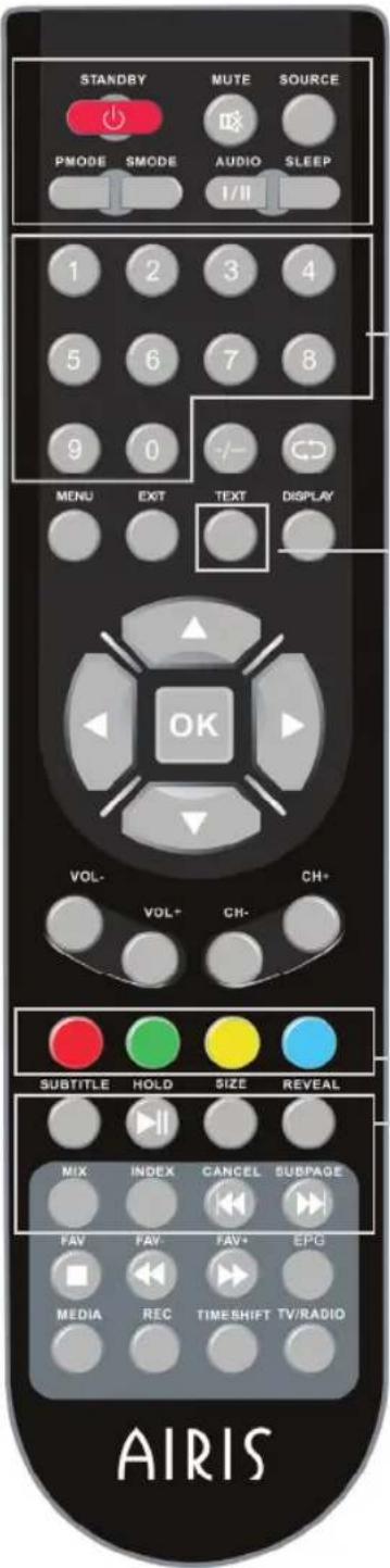 STANDBY MUTE SOURCE PMODE SMODE AUDIO SLEEP I/II 1 2 3 4 5 6 7 8 9 0 MENU EXIT TEXT DISPLAY OK VOL- VOL+ CH- SUBTITLE HOLD SIZE REVEAL MIX INDEX CANCEL SUBPAGE FAV FAV FAV+ EPG MEDIA REC TIMESHIFT TV/RADIO AIRIS