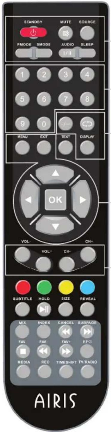 STANDBY MUTE SOURCE PMODE SMODE AUDIO SLEEP I/II 1 2 3 4 5 6 7 8 9 0 MENU EXIT TEXT DISPLAY OK VOL- CH+ VOL+ CH- SUBTITLE HOLD SIZE REVEAL MIX INDEX CANCEL SUBPAGE FAV FAV FAV+ EPG MEDIA REC TIMESHIFT TV/RADIO AIRIS