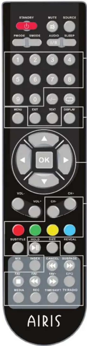 STANDBY MUTE SOURCE PMODE SMODE AUDIO SLEEP I/II 1 2 3 4 5 6 7 8 9 0 MENU EXIT TEXT DISPLAY OK VOL- CH+ VOL+ CH- SUBTITLE HOLD SIZE REVEAL MIX INDEX CANCEL SUBPAGE FAV FAV FAV- EPG MEDIA REC TIMESHIFT TV/RADIO AIRIS