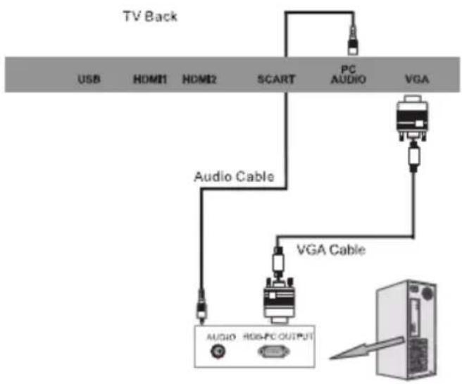 AIRIS MW24CN - Conexión AV - 3