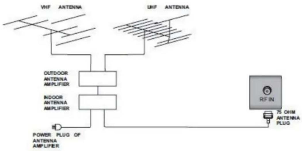 AIRIS MW26BL - Conexión del cable de alimentación - 3