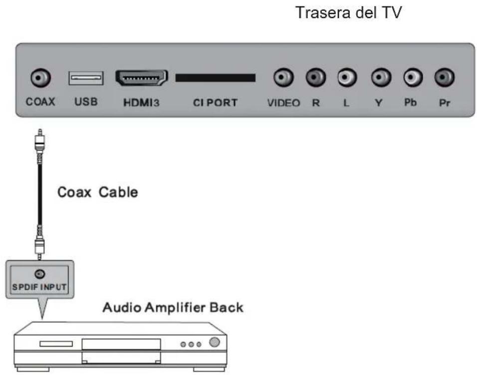AIRIS MW26BL - Conexión de HDMI - 3