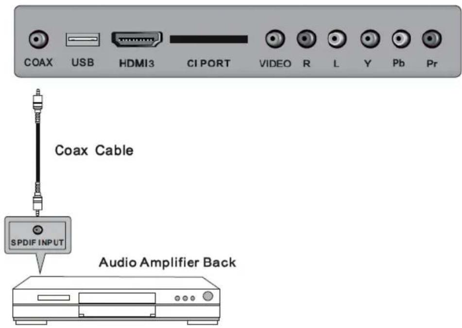 AIRIS MW24BL - Conexión de HDMI - 3
