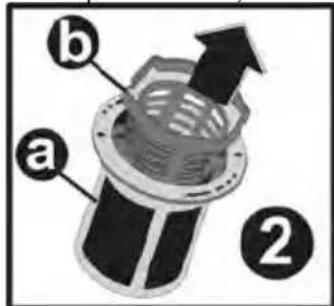 a b ②