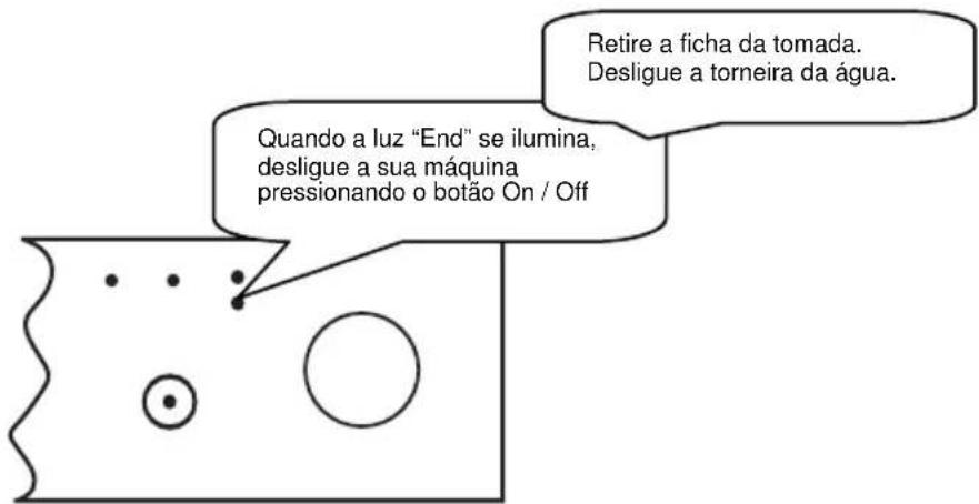 Retire a ficha da tomada. Desligue a torneira da água. Quando a luz "End" se ilumina, desligue a sua máquina pressionando o botão On / Off