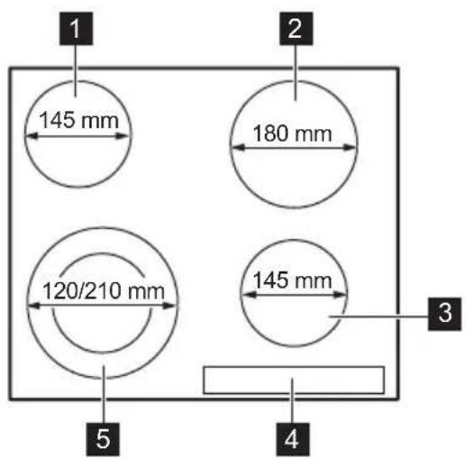 1 145 mm 2 180 mm 120/210 mm 145 mm 3 4 5