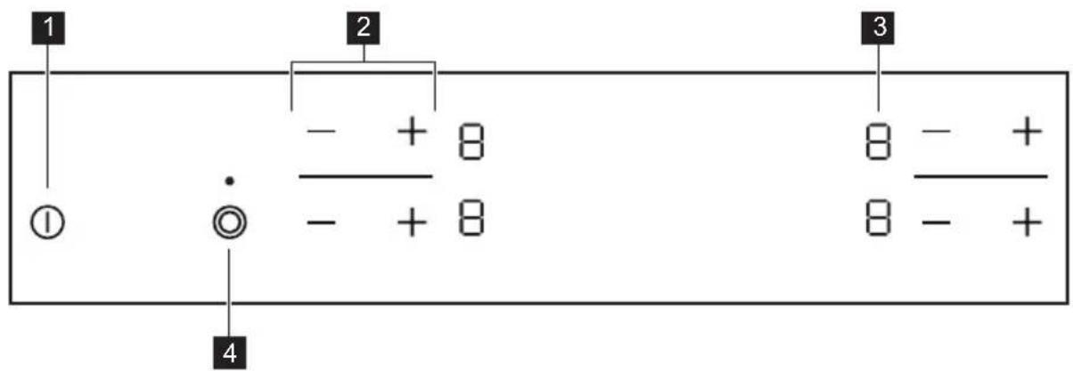 1 ① 2 - + 8 - + 8 3 8 - + 8 - + 4