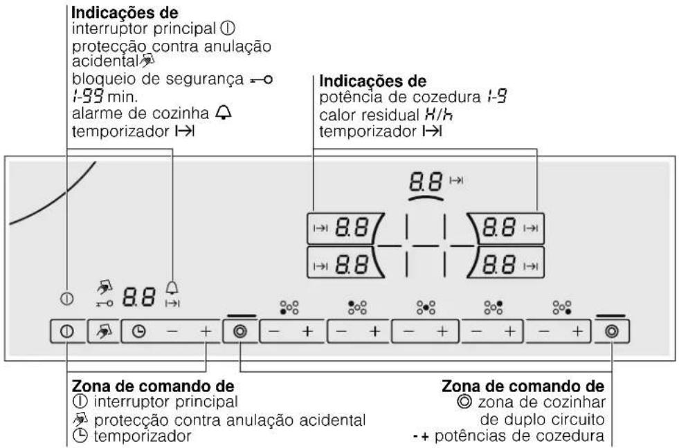 BALAY 3EB725L - Conhecer o aparelho - 1