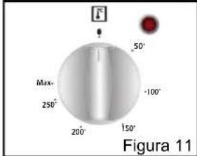 F 50° Max- 250° -100° 200° 150° Figura 11