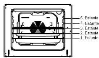 1. Estante 2. Estante 3. Estante 4. Estante 5. Estante