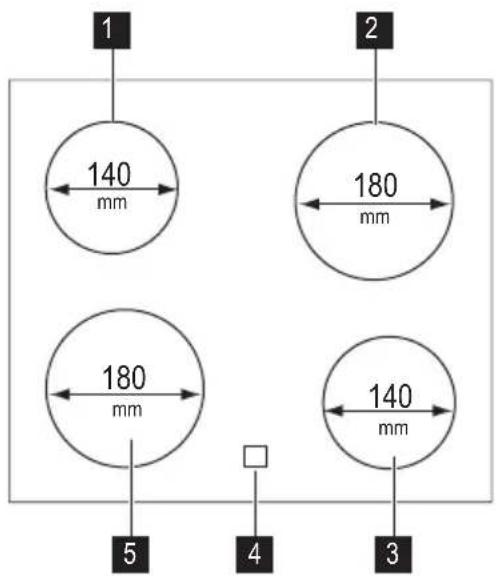 1 140 mm 2 180 mm 180 mm 140 mm 5 4 3