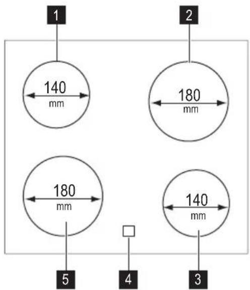 1 140 mm 2 180 mm 180 mm 140 mm 5 4 3