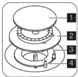 1 2 3 4