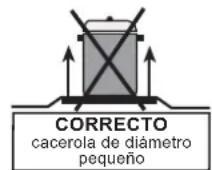 CORBERO CC 3HL50 W - USO DE LOS HORNILLOS Y DE LA PLACA CERÁMICA - 4